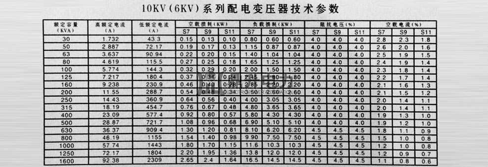 变压器容量及损耗参数测试仪配电变压器技术参数