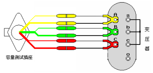 变压器容量及损耗参数测试仪测试方法