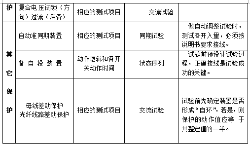 六相继电保护测试仪微机型保护装置试验介绍