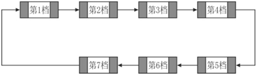 电缆故障测试仪保存波形时提示界面