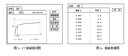 CT励磁曲线及励磁数据图