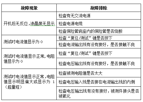 100P智能回路电阻测试仪故障现象及排除表